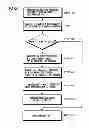 Fig. 07 - Printing control program and program recording media