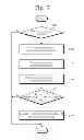 Fig. 06 - SERIALLY ARRANGED PRINTED CIRCUIT BOARD