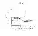 Fig. 08 - Compound semiconductor device having overhang-shaped gate