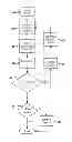 Fig. 01 - Adaptive reading of a resistive memory