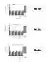 Fig. 13 - Adaptive reading of a resistive memory