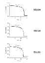 Fig. 15 - Adaptive reading of a resistive memory