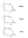Fig. 16 - Adaptive reading of a resistive memory