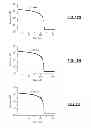 Fig. 17 - Adaptive reading of a resistive memory