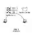 Fig. 02 - Implementing OSPF in split-architecture networks
