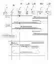 Fig. 01 - Independent resource request method for initial NAS signalling