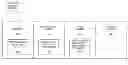 Fig. 01 - Using encapsulation headers to indicate internet protocol packet fragmentation in cellular networks