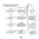 Fig. 03 - METHOD AND APPARATUS FOR COLLECTING CHARGING INFORMATION OF A DATA SERVICE