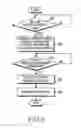 Fig. 10 - Method and apparatus for scheduling assignment of uplink packet transmission in mobile telecommunication system