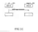 Fig. 11 - Method and apparatus for scheduling assignment of uplink packet transmission in mobile telecommunication system