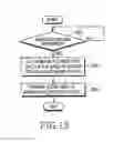 Fig. 14 - Method and apparatus for scheduling assignment of uplink packet transmission in mobile telecommunication system