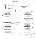 Fig. 06 - Address assignment for initial authentication