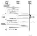 Fig. 06 - Short message transmission and handover procedures