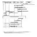 Fig. 04 - Low priority indication in extended service request for enhanced overload handling