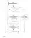 Fig. 07 - Low priority indication in extended service request for enhanced overload handling