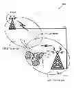 Fig. 01 - Method for managing handover of a user equipment