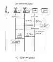 Fig. 03 - Method for managing handover of a user equipment