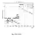 Fig. 04 - Method for managing handover of a user equipment