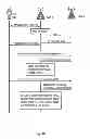 Fig. 08 - Method for managing handover of a user equipment