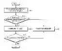 Fig. 01 - Handover apparatus and method in a heterogeneous wireless communication system