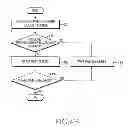 Fig. 06 - Handover apparatus and method in a heterogeneous wireless communication system