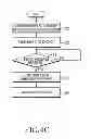Fig. 07 - Handover apparatus and method in a heterogeneous wireless communication system