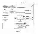 Fig. 04 - Methods and apparatus for transmission of uplink sounding reference signals in a communication system with large number of antennas