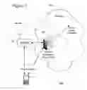 Fig. 04 - Wireless network service transaction protocol