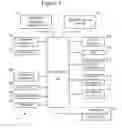 Fig. 06 - Wireless network service transaction protocol