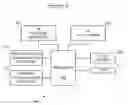 Fig. 07 - Wireless network service transaction protocol