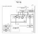 Fig. 09 - Base station device, data transmission control method, and data transmission control system