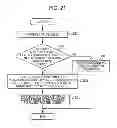 Fig. 25 - Apparatus and method for transferring packets