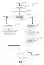 Fig. 15 - Hierarchical flow-level multi-channel communication