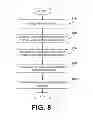 Fig. 07 - 50 Gb/s ethernet using serializer/deserializer lanes