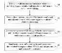 Fig. 01 - Multicast method and multicast device