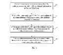 Fig. 03 - Multicast method and multicast device