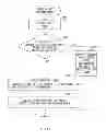 Fig. 16 - Communication method and communication apparatus