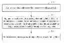 Fig. 01 - Method for dynamically adjusting resource and scheduling device
