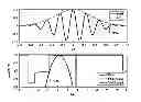 Fig. 01 - Quadrature modulation without carrier