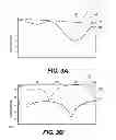 Fig. 05 - OVERCOMING MULTIPLE REFLECTIONS IN PACKAGES AND CONNECTORS AT HIGH SPEED BROADBAND SIGNAL ROUTING
