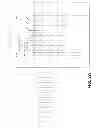 Fig. 03 - Real-time video coding system of multiple temporally scaled video and of multiple profile and standards based on shared video coding information