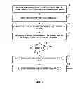 Fig. 06 - Rotation of prediction residual blocks in video coding with transform skipping