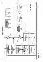 Fig. 03 - Reference picture list modification for video coding