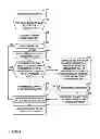 Fig. 07 - Reference picture list modification for video coding