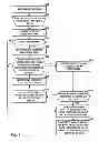 Fig. 08 - Reference picture list modification for video coding