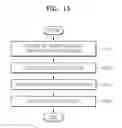 Fig. 14 - Method and apparatus for encoding/decoding motion vector