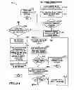 Fig. 07 - Allocating charges for communications services
