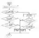 Fig. 01 - Image forming apparatus including a surface potential detector