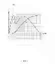 Fig. 08 - Method and system to actively pitch to reduce extreme loads on wind turbine