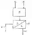 Fig. 01 - Method for treating arsenic containing materials